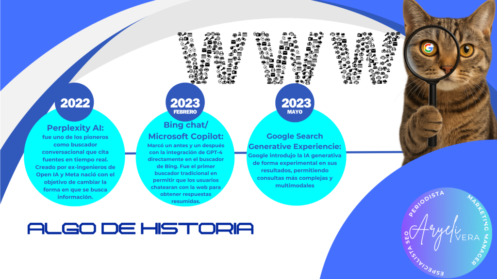 Infografía sobre la evolución histórica de los buscadores con la IA