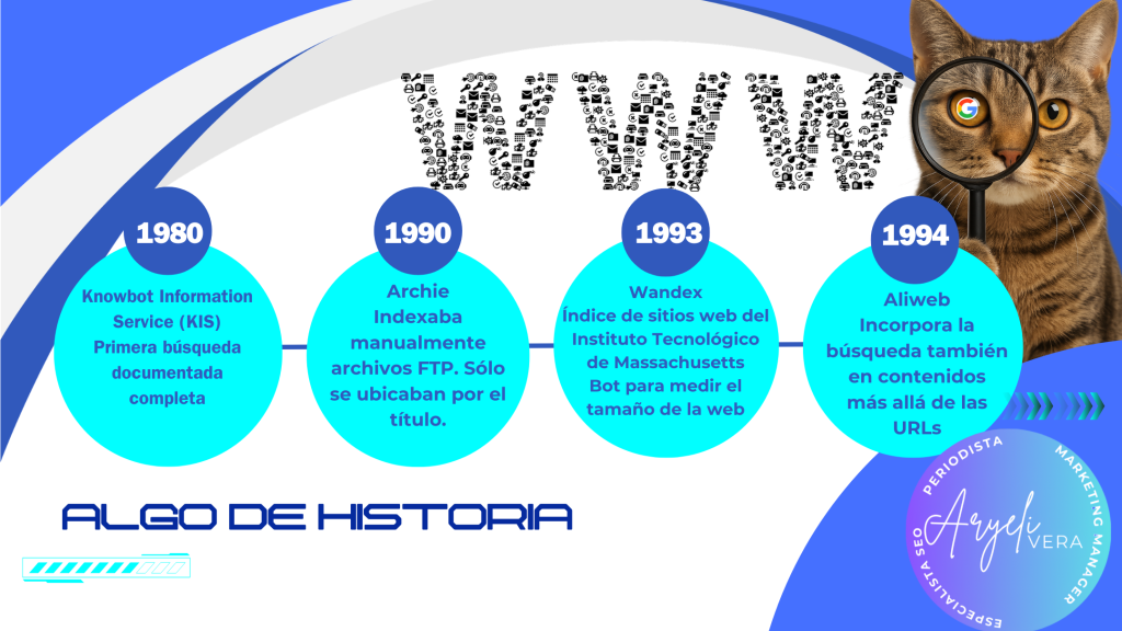 Infografía sobre la evolución de los buscadores en el siglo XX
