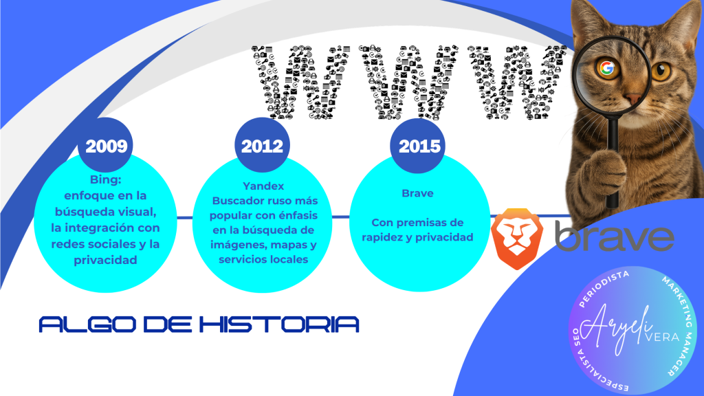 Infografía sobre la historia de los buscadores