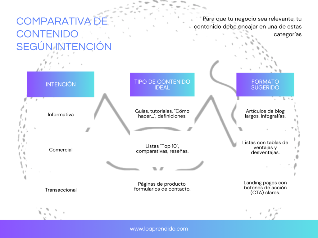 contenidos-intención-de-búsqueda-tipos